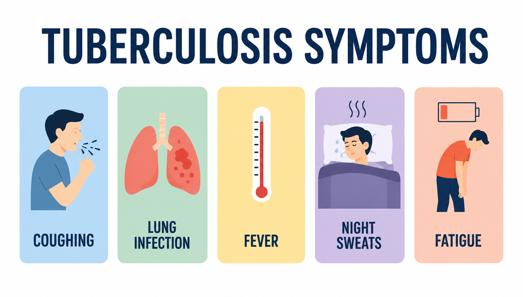 Tuberculosis (incl. Drug Resistant / Complex TB)